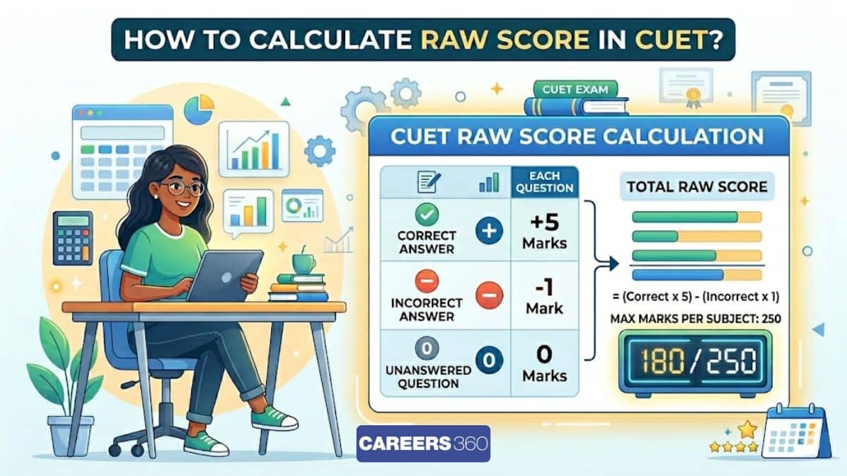 How to Calculate Raw Score in CUET UG 2026? - Calculate Marks from Answer Key